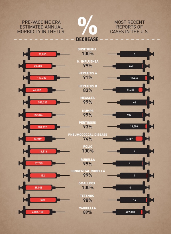 Mirstība no vakcīnregulējamajām slimībām ASV.